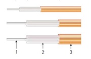 RF Coaxial CablesUL at Best Price